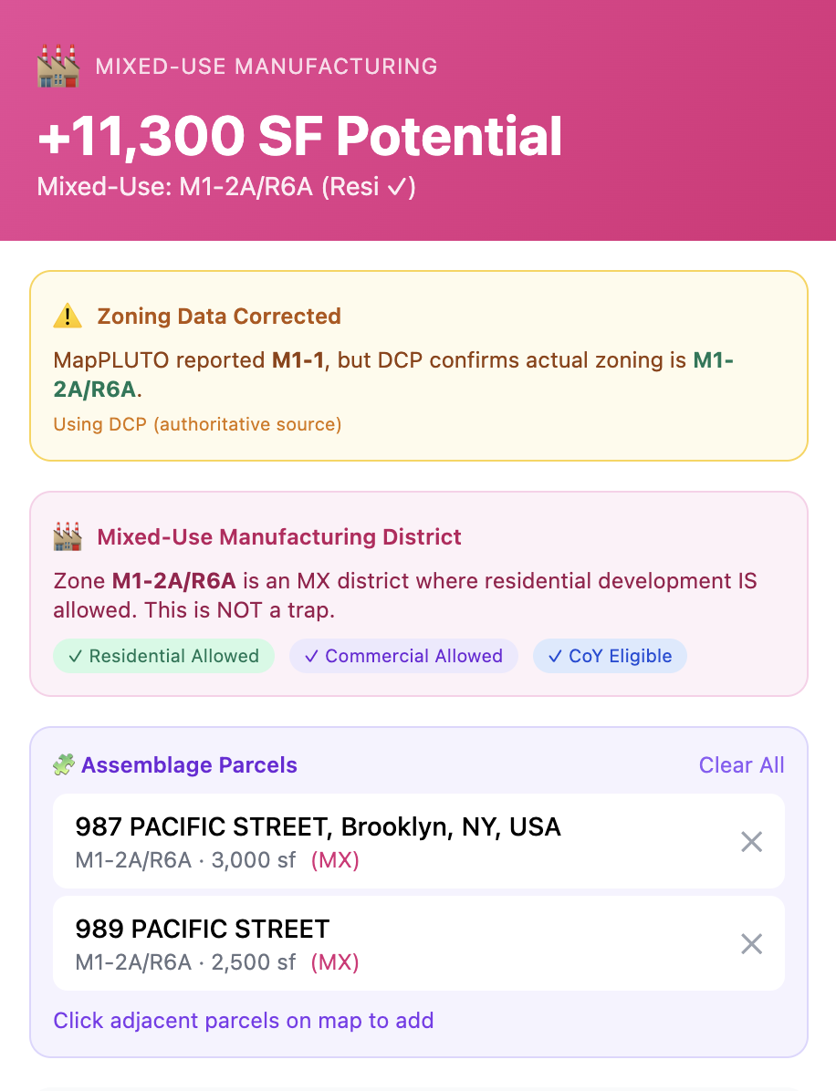 Zoning Analysis showing M1-2A/R6A zone, City of Yes bonuses, and Ground-Up Development strategy with ROI